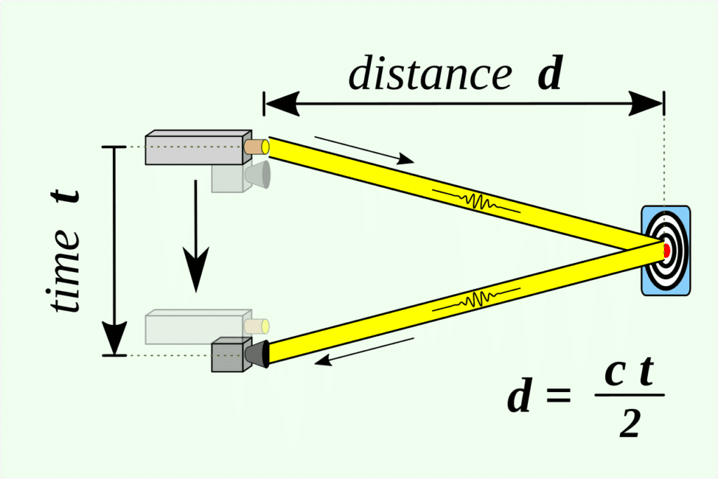 Lidar